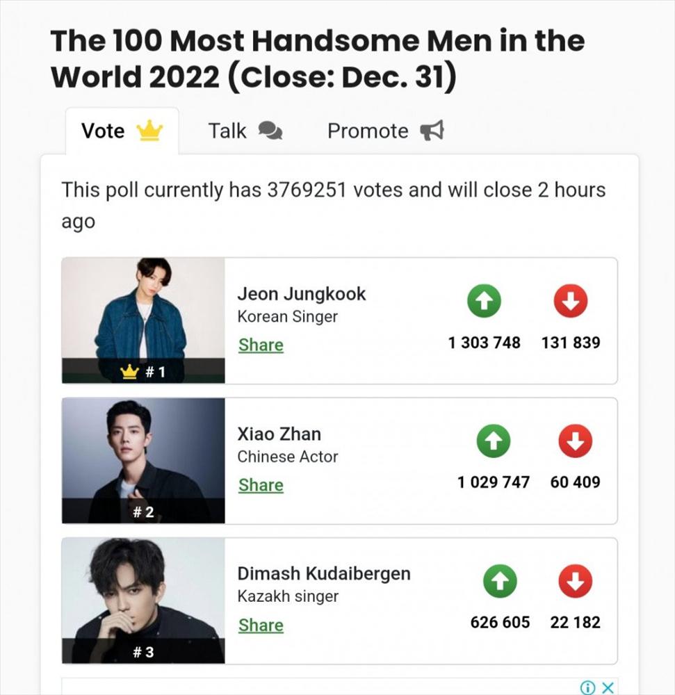 Vượt Tiêu Chiến, Jungkook BTS là người đàn ông đẹp trai nhất năm 2022